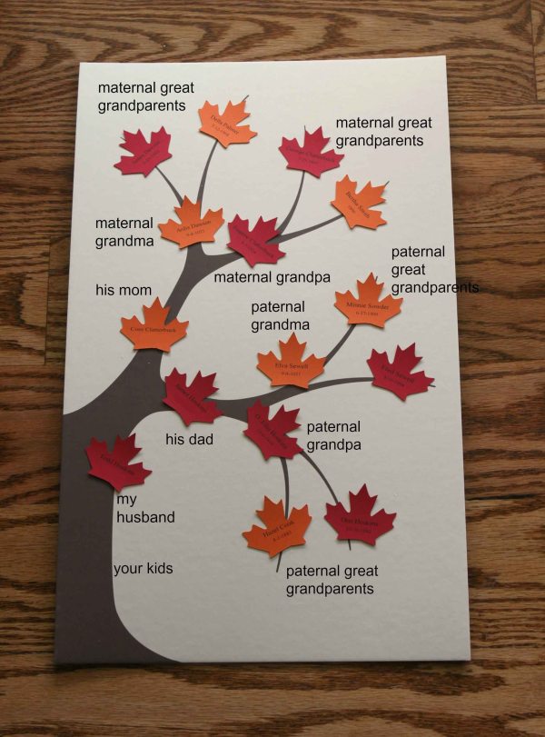 Couples Family Tree layout
